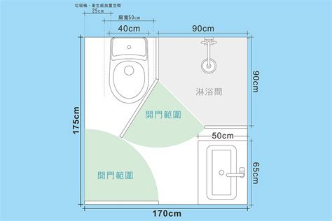 廁所走道寬度|【廁所大小尺寸】廁所大小尺寸有玄機！規劃好，讓你如廁淋浴不。